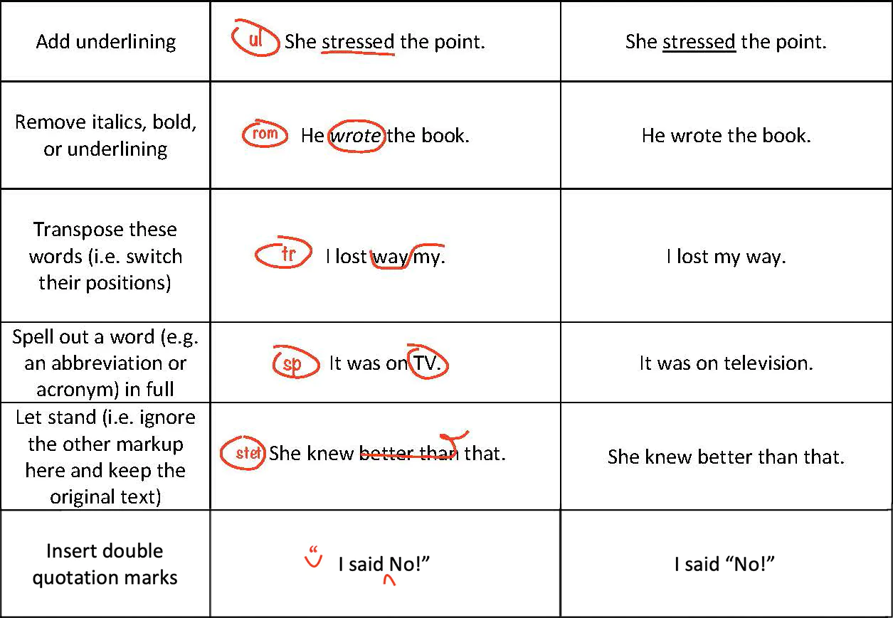 4_Proofreading Marks