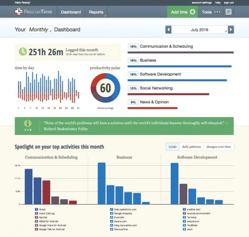 The RescueTime dashboard.