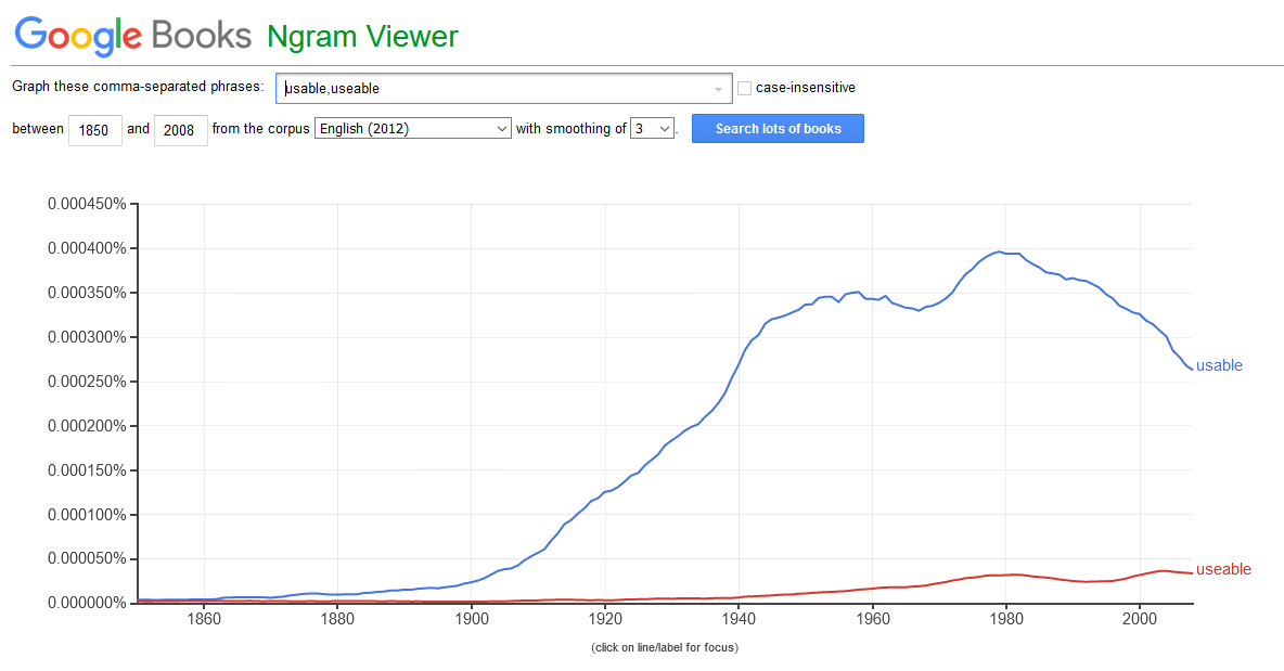 Google's Ngram Viewer (Usable vs. Useable)